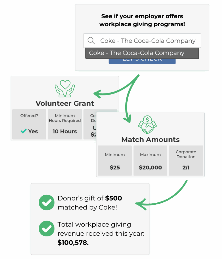 Top Workplace Giving Companies: Leading Employers to Know