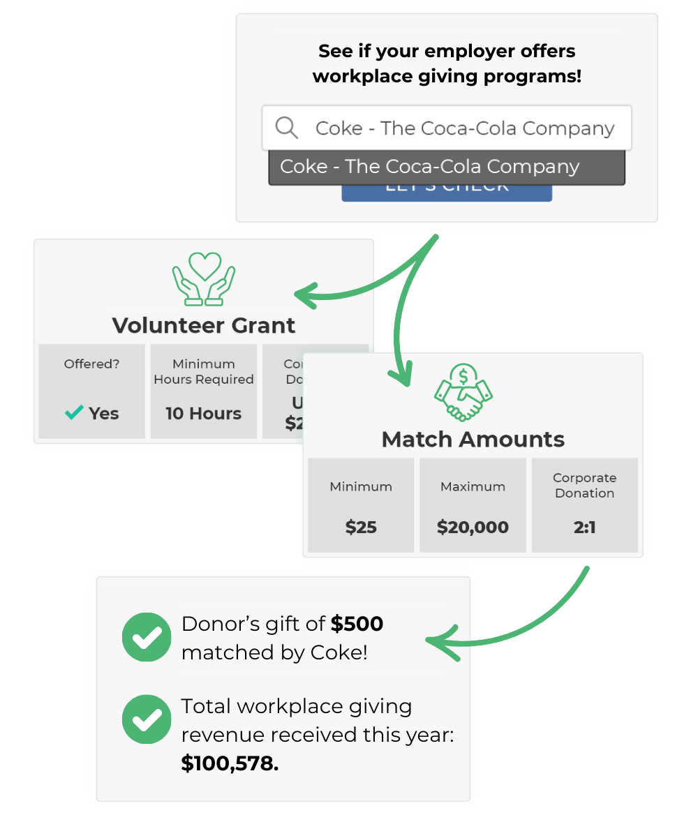 Top Workplace Giving Companies_Workplace Giving Database Search Process