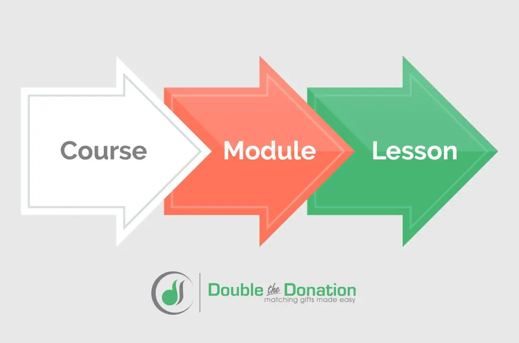 What's New at Double the Donation? Academy