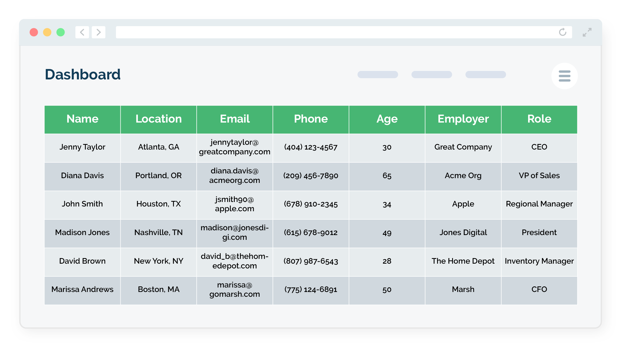 What's New at Double the Donation? Employer Appends