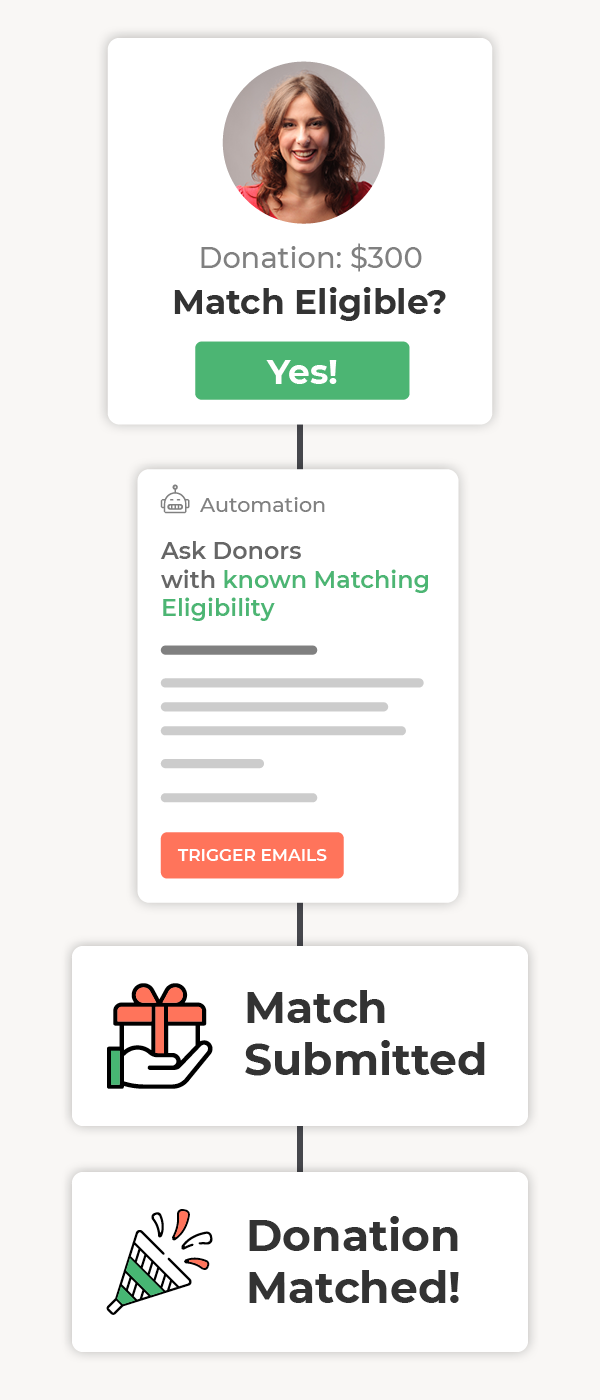 Double the Donation Matching Overview - corporate giving programs