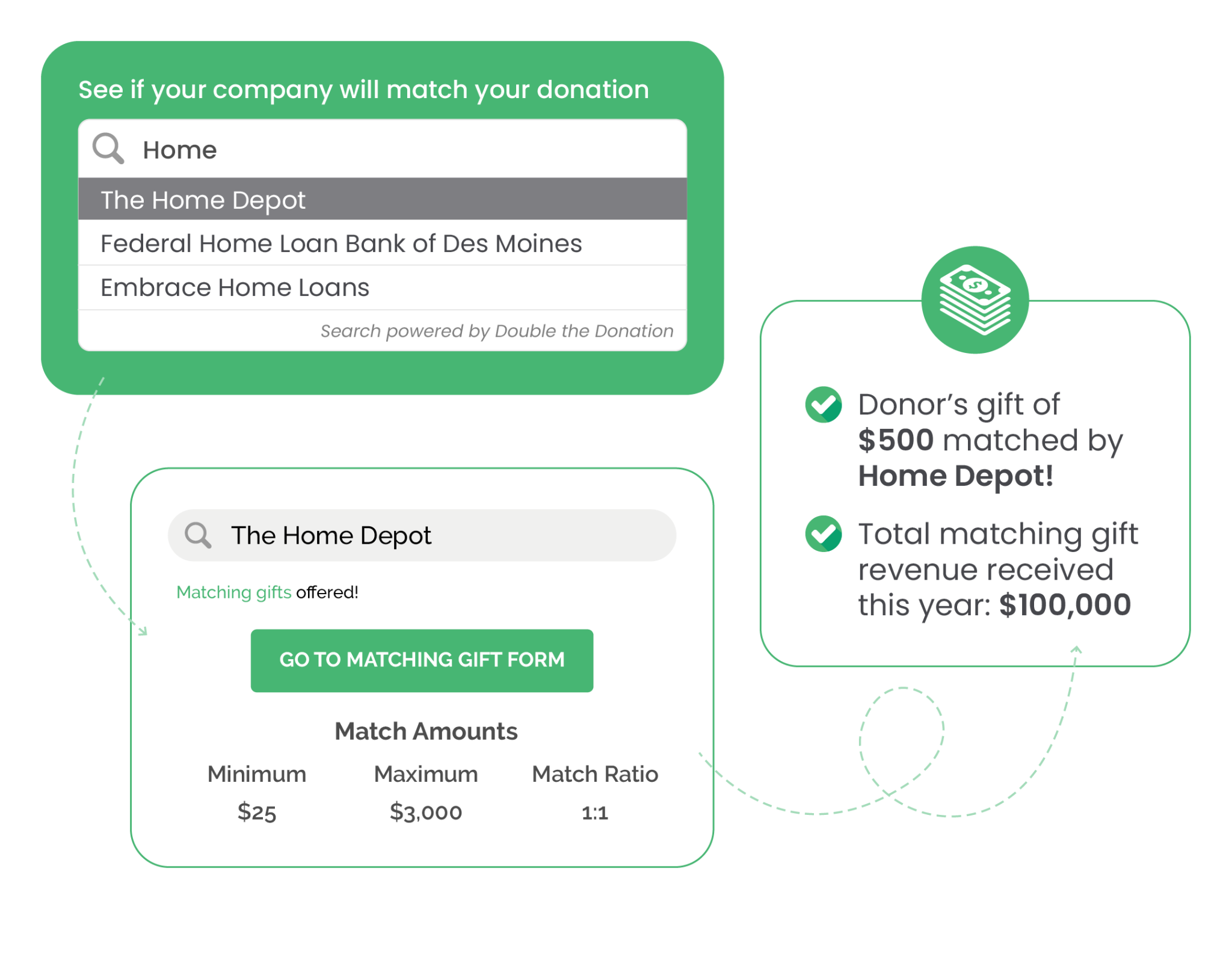 Maximize workplace giving success by using Double the Donation.