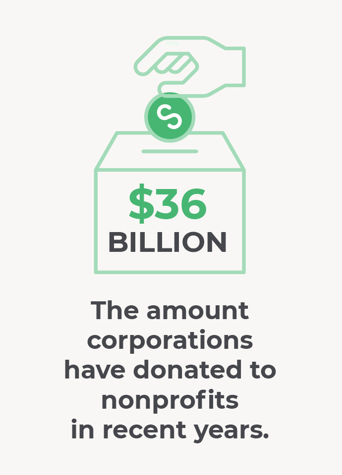 Corporate Giving Total-Corporate Social Responsibility Guide