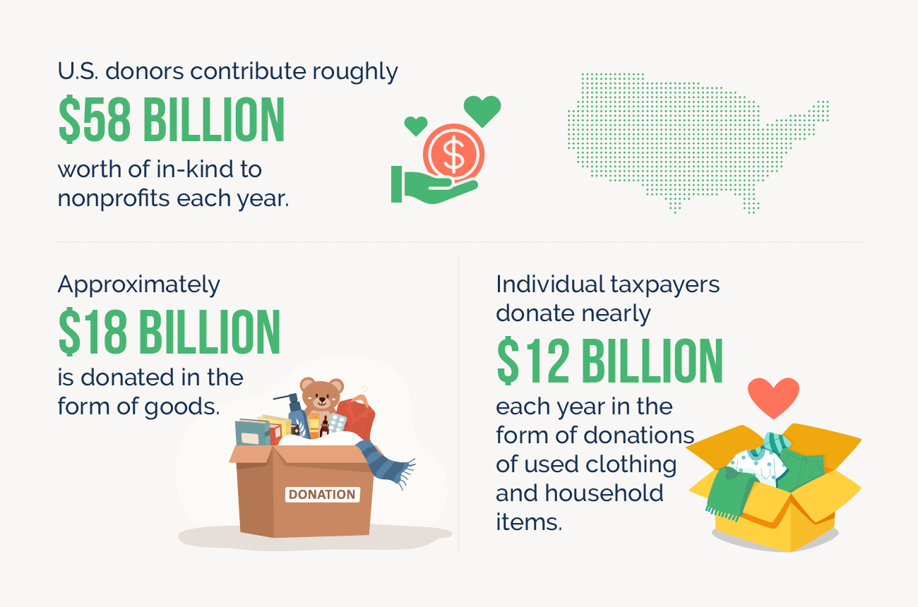 In-kind giving and grant statistics infograph
