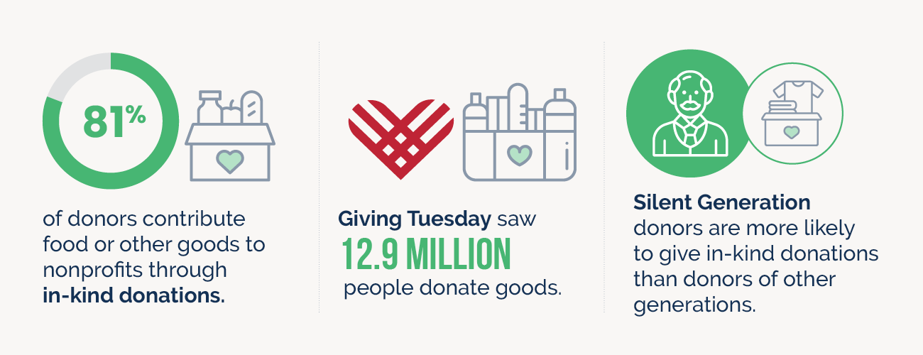 In-kind giving and grant statistics infograph