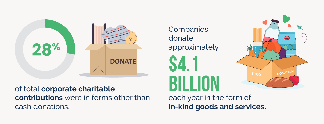 In-kind giving and grant statistics infograph