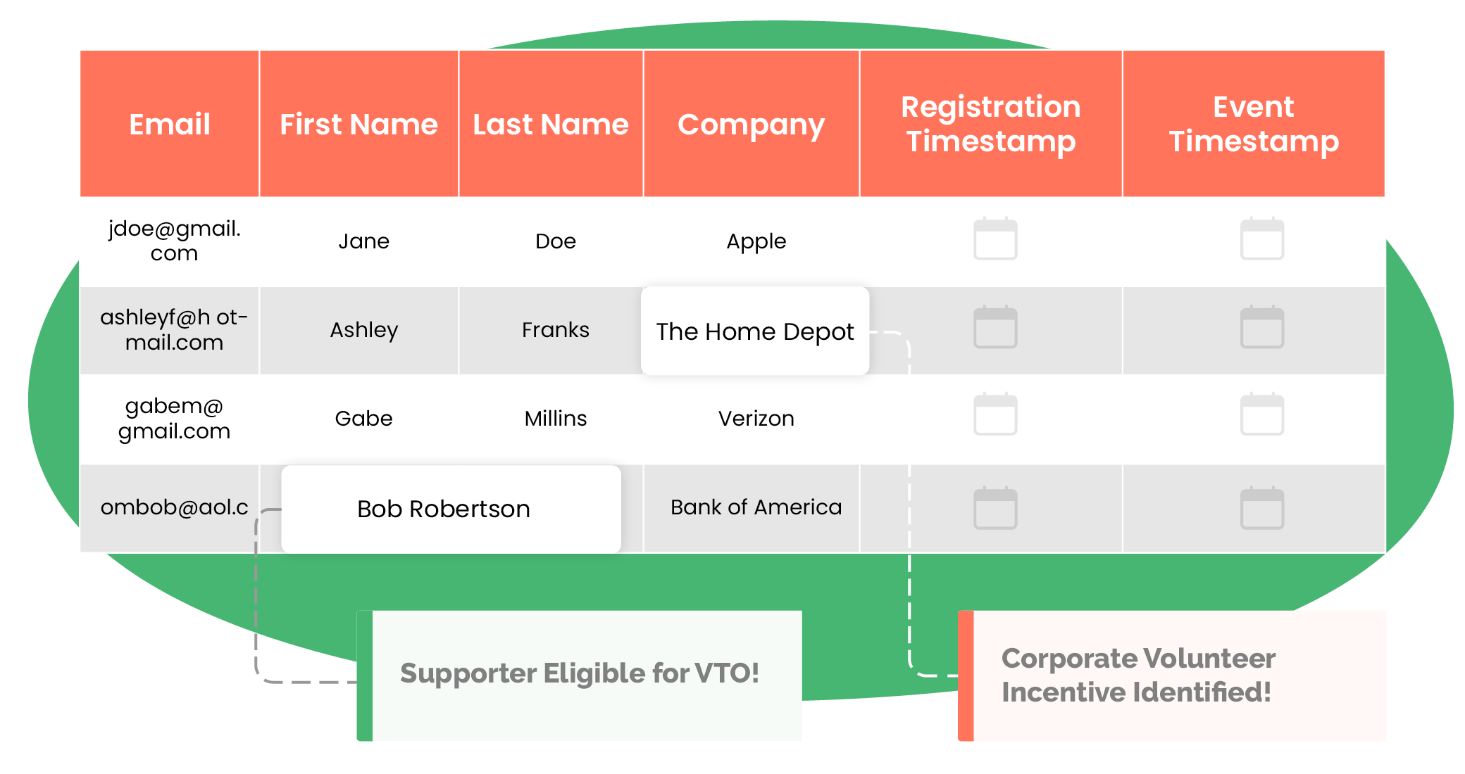 Volunteering CSV Upload