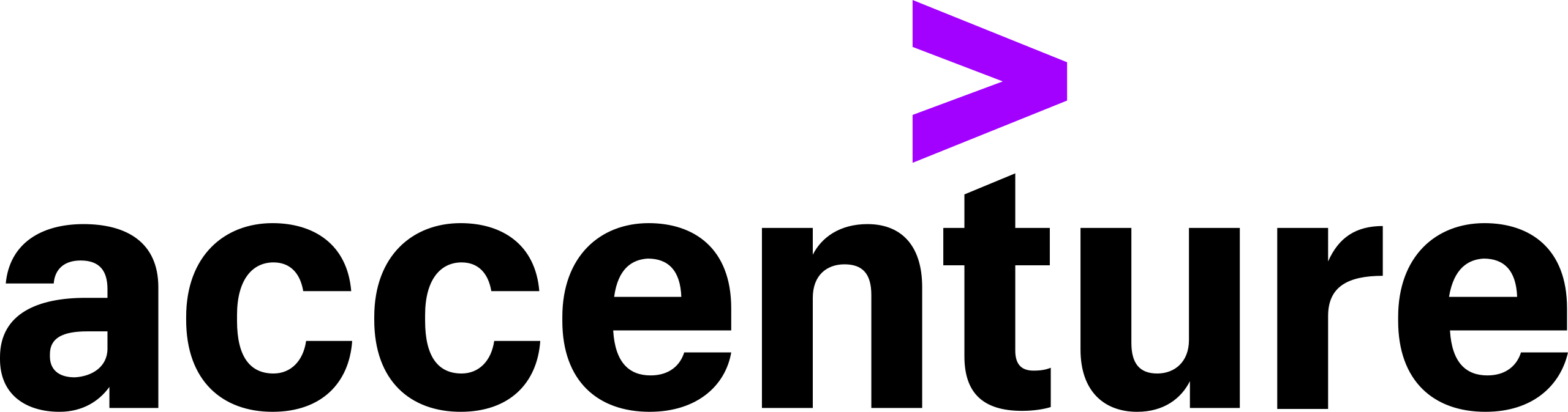 Accenture is a top company with payroll giving.