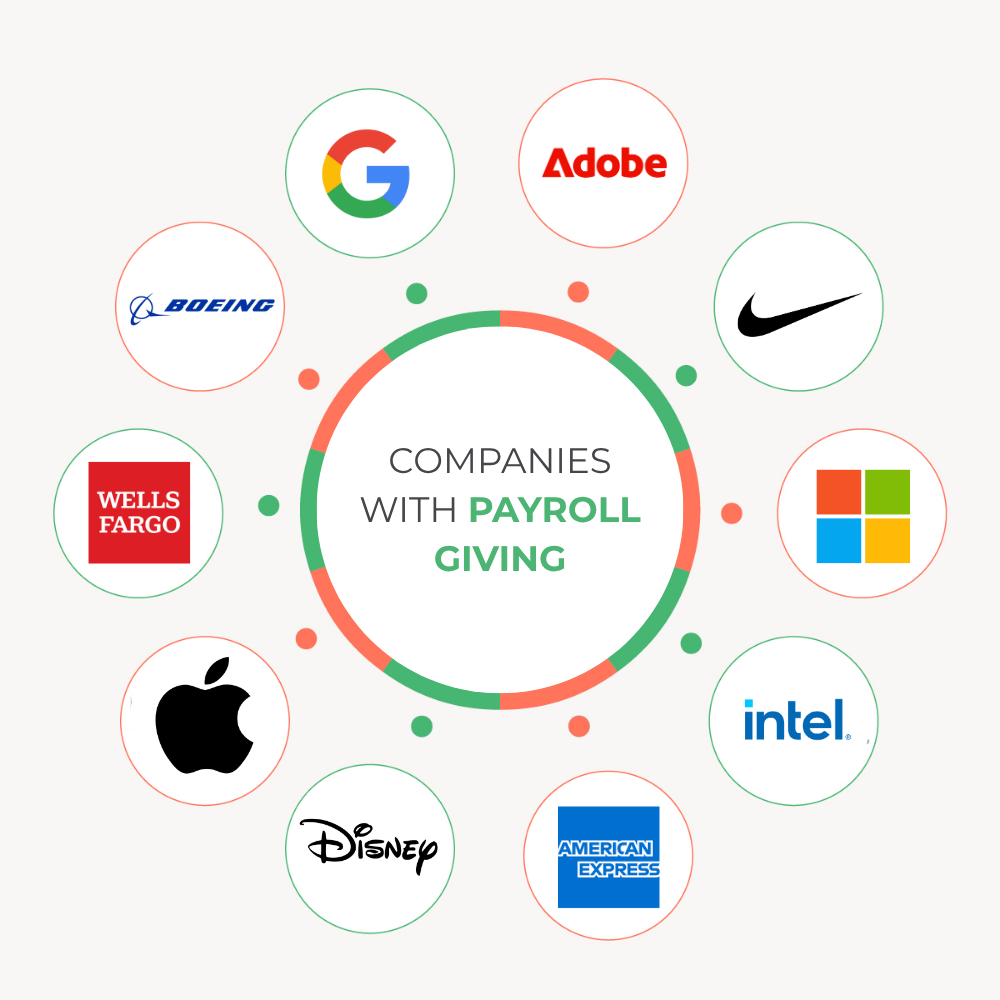 Companies with Payroll Giving