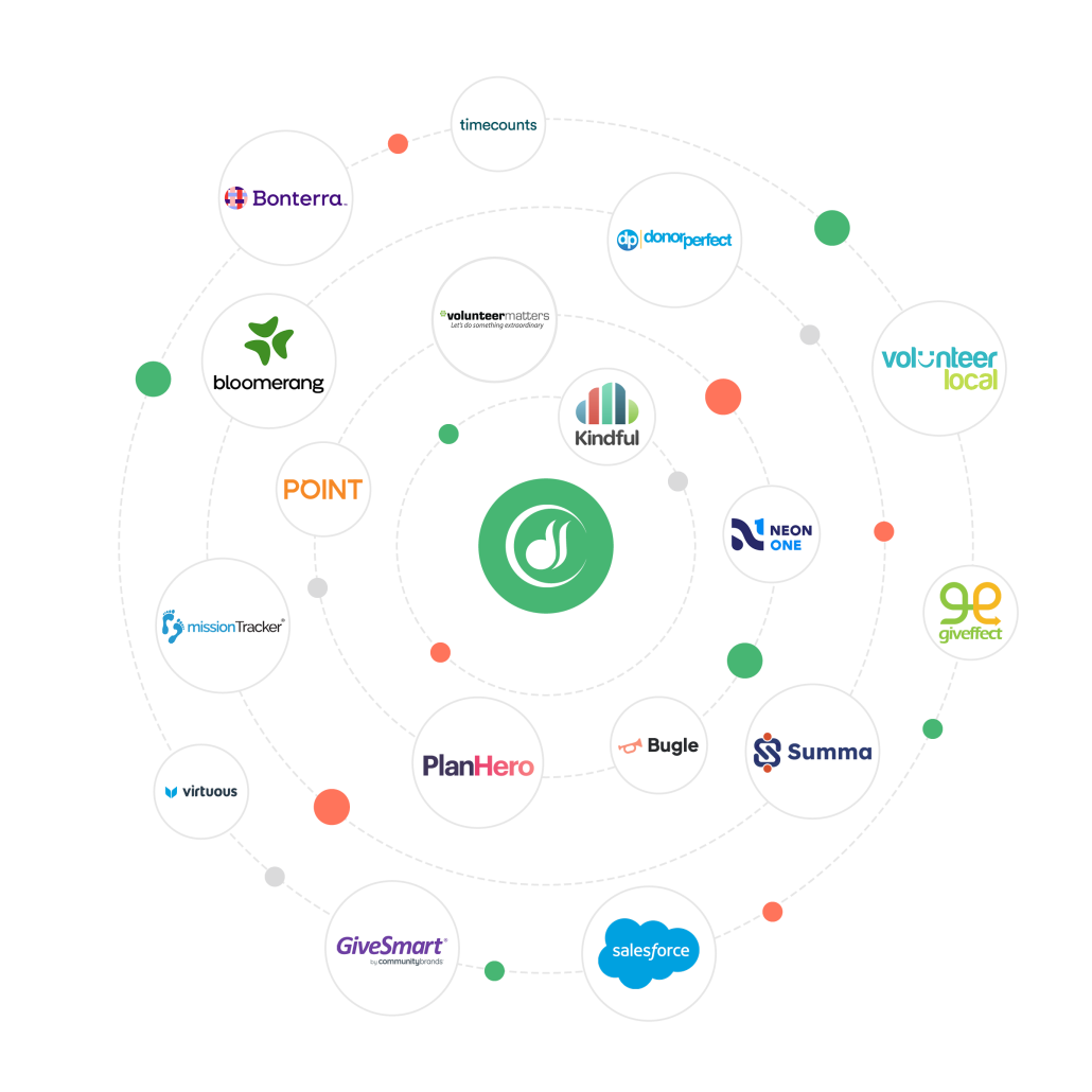 Explore some of Double the Donation's Volunteering and Matching Module integration partners,