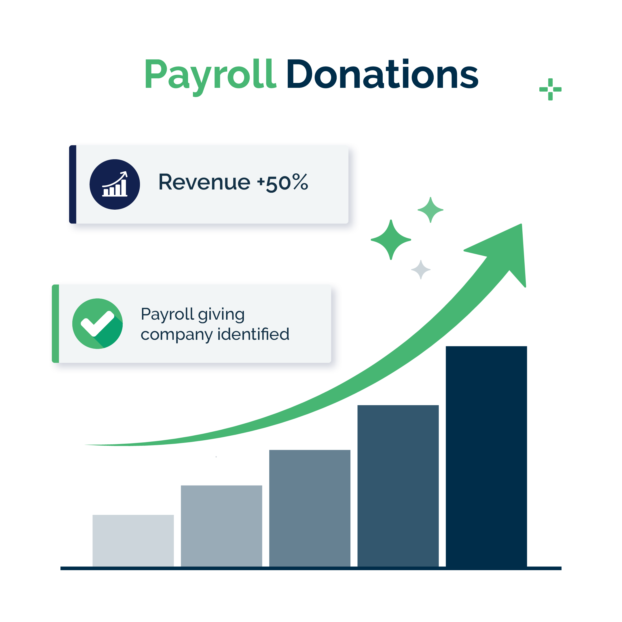 Making the most of the benefits of payroll giving for nonprofits