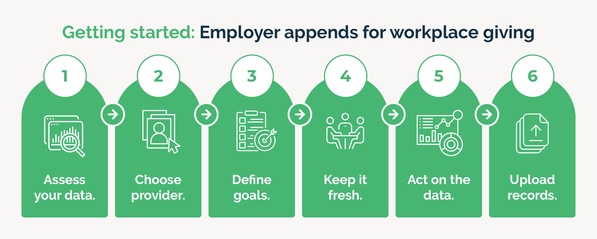Usig appends to complete your workplace giving donor profiles.
