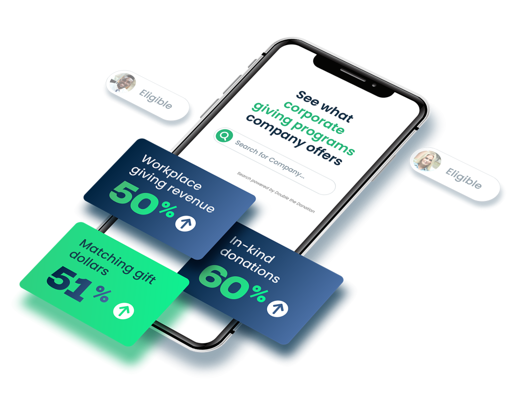 Comprehensive view of Double the Donation’s platform, showcasing a range of tools for payroll giving, in-kind donations, workplace giving, and more, helping organizations maximize their fundraising efforts across multiple programs.