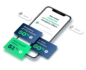 Graphic showing how Double the Donation helps organizations increase revenue through various programs, including matching gifts, volunteer grants, payroll giving, and sponsorships