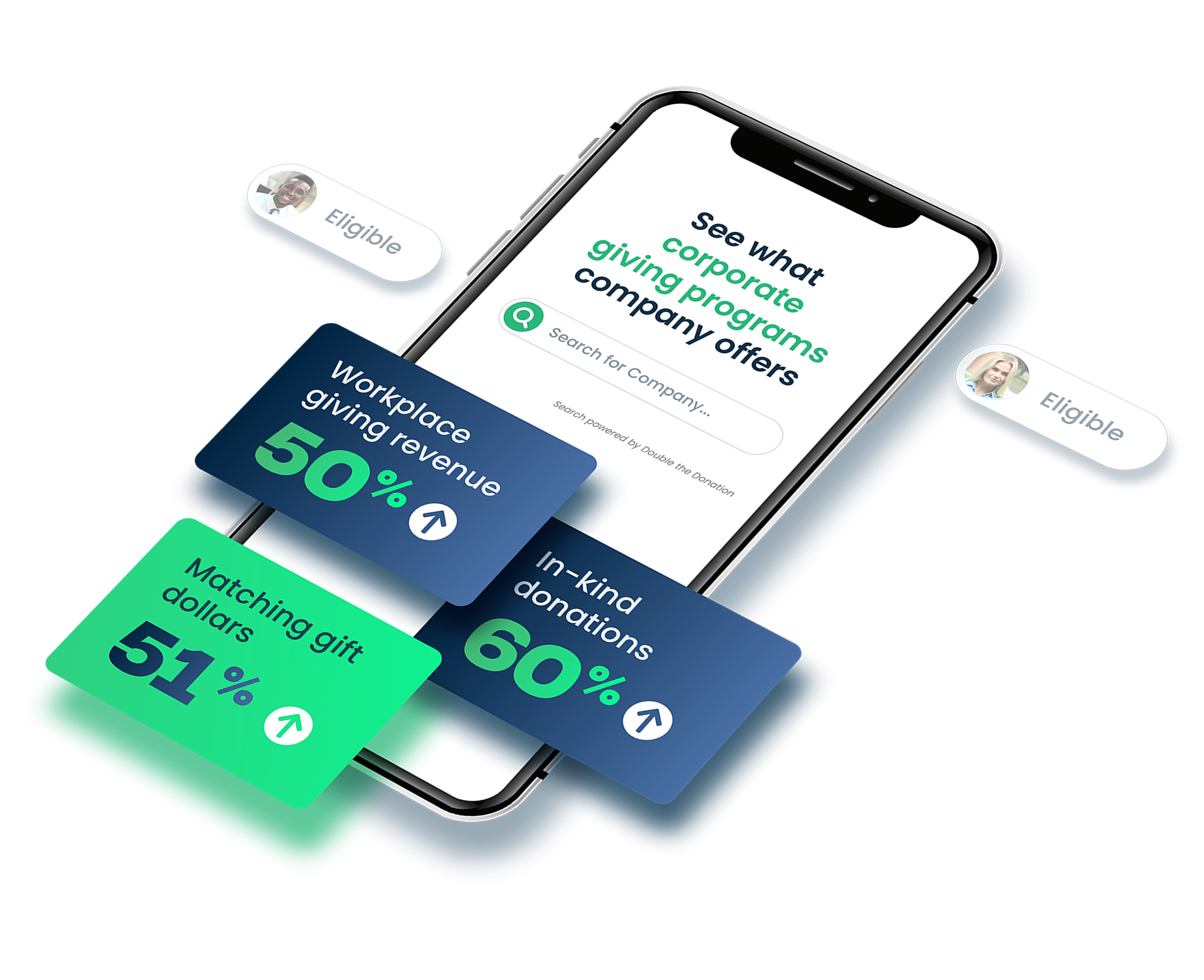 Database of matching gift, volunteer grant, payroll giving, in-kind donation, and grant programs by Double the Donation