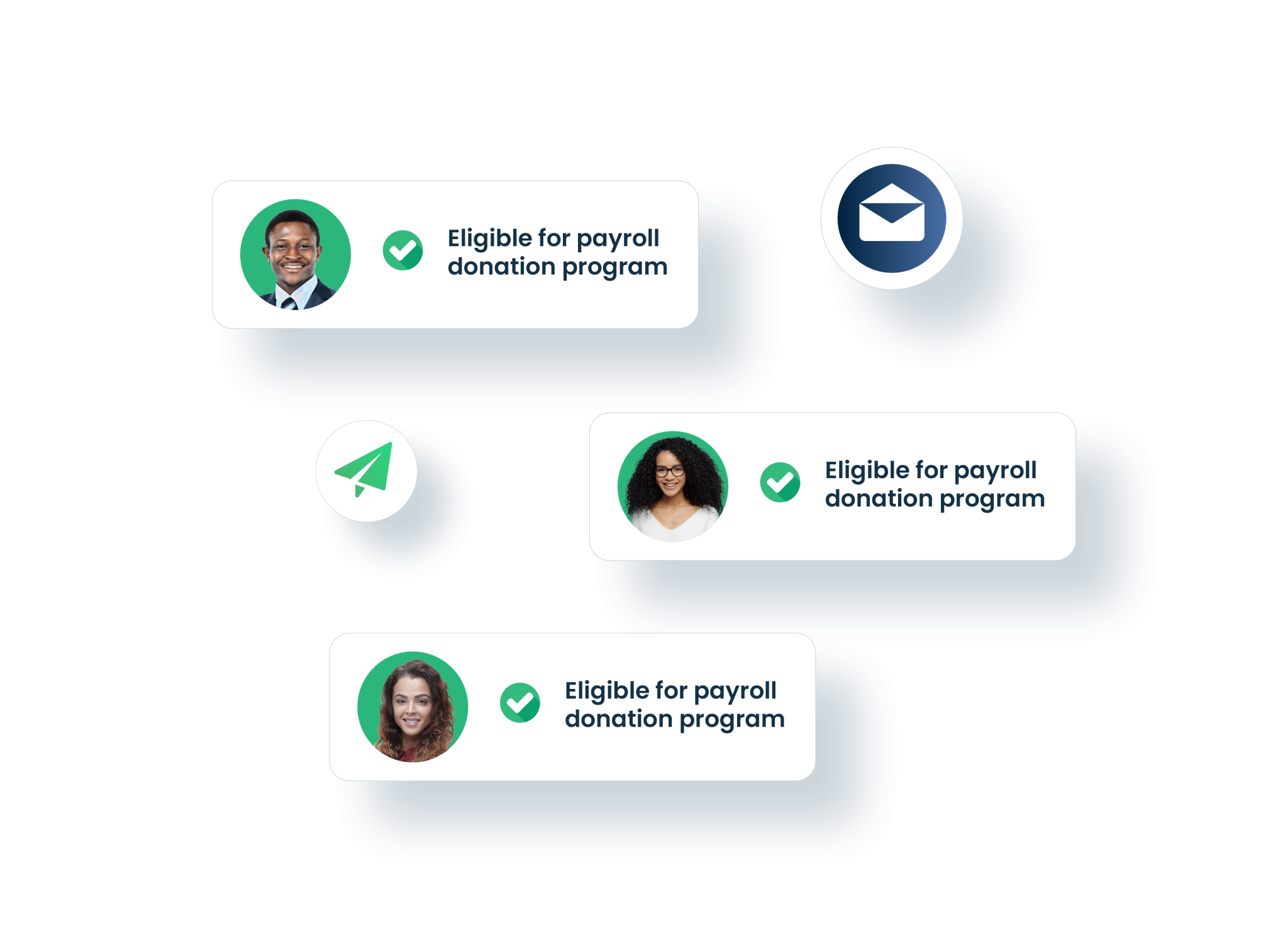 Overview of payroll giving eligible supporters