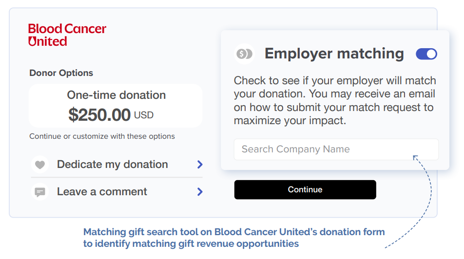 Fundraising matches example: Blood Cancer United