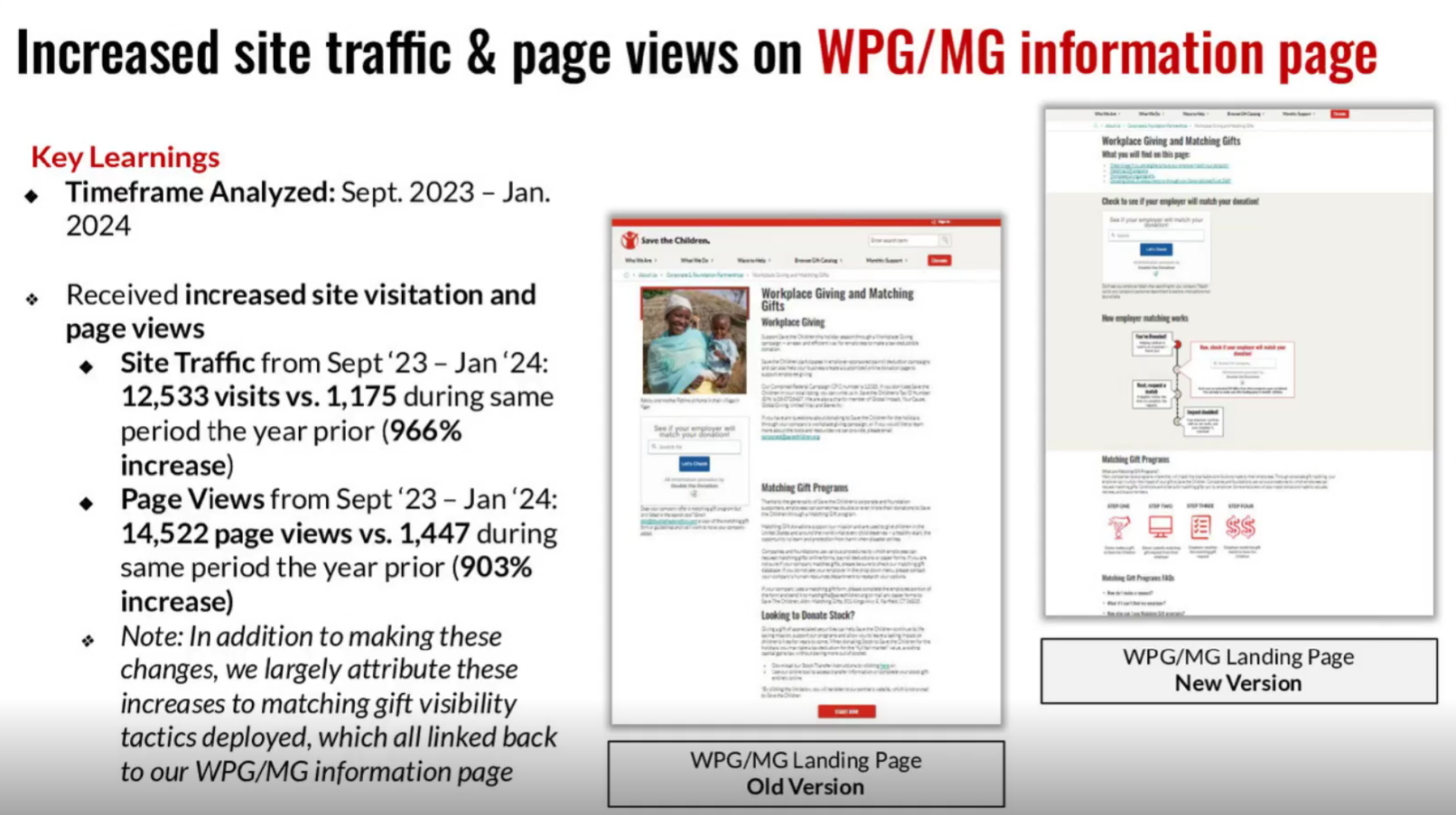 Save the Children's matching gift strategy analysis