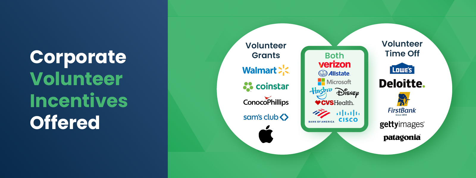 Companies with corporate volunteer programs to know