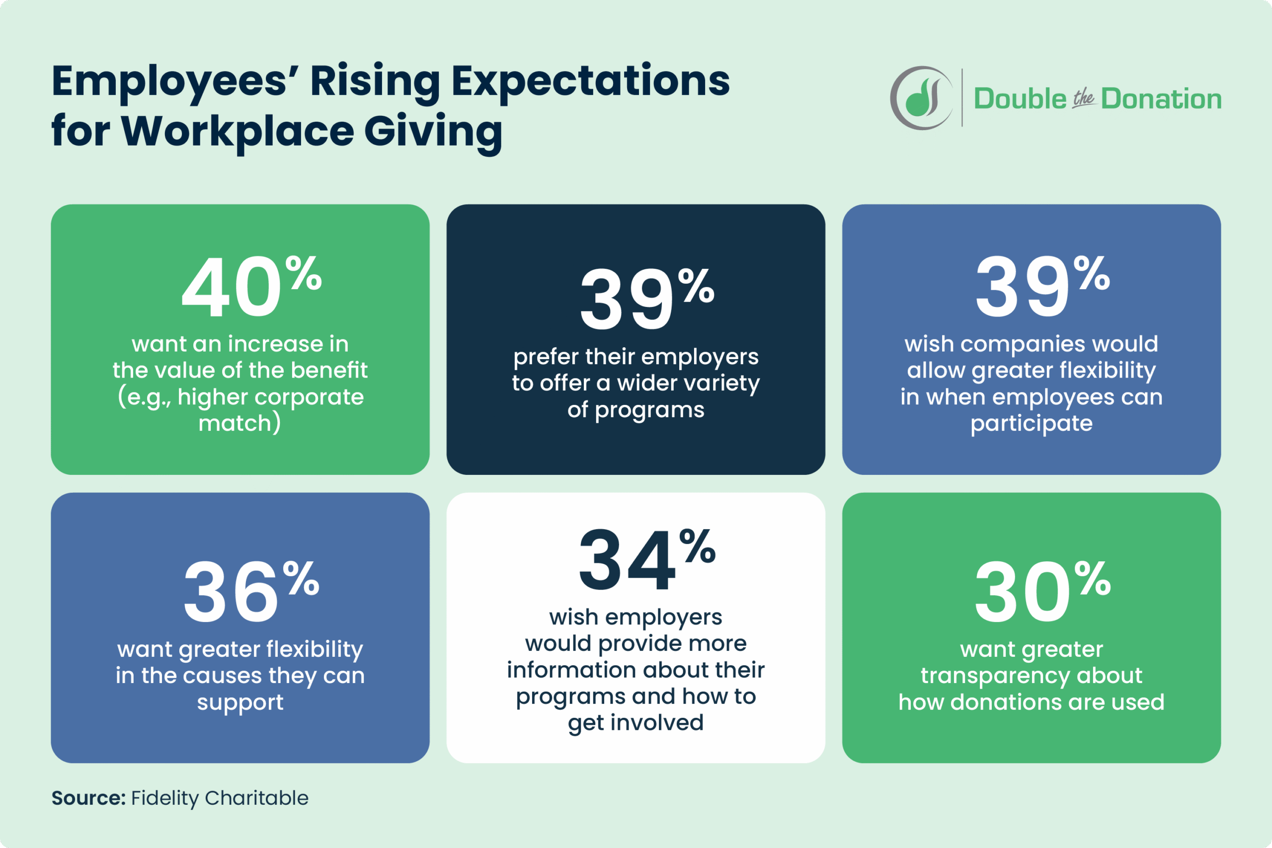 Trends in corporate philanthropy