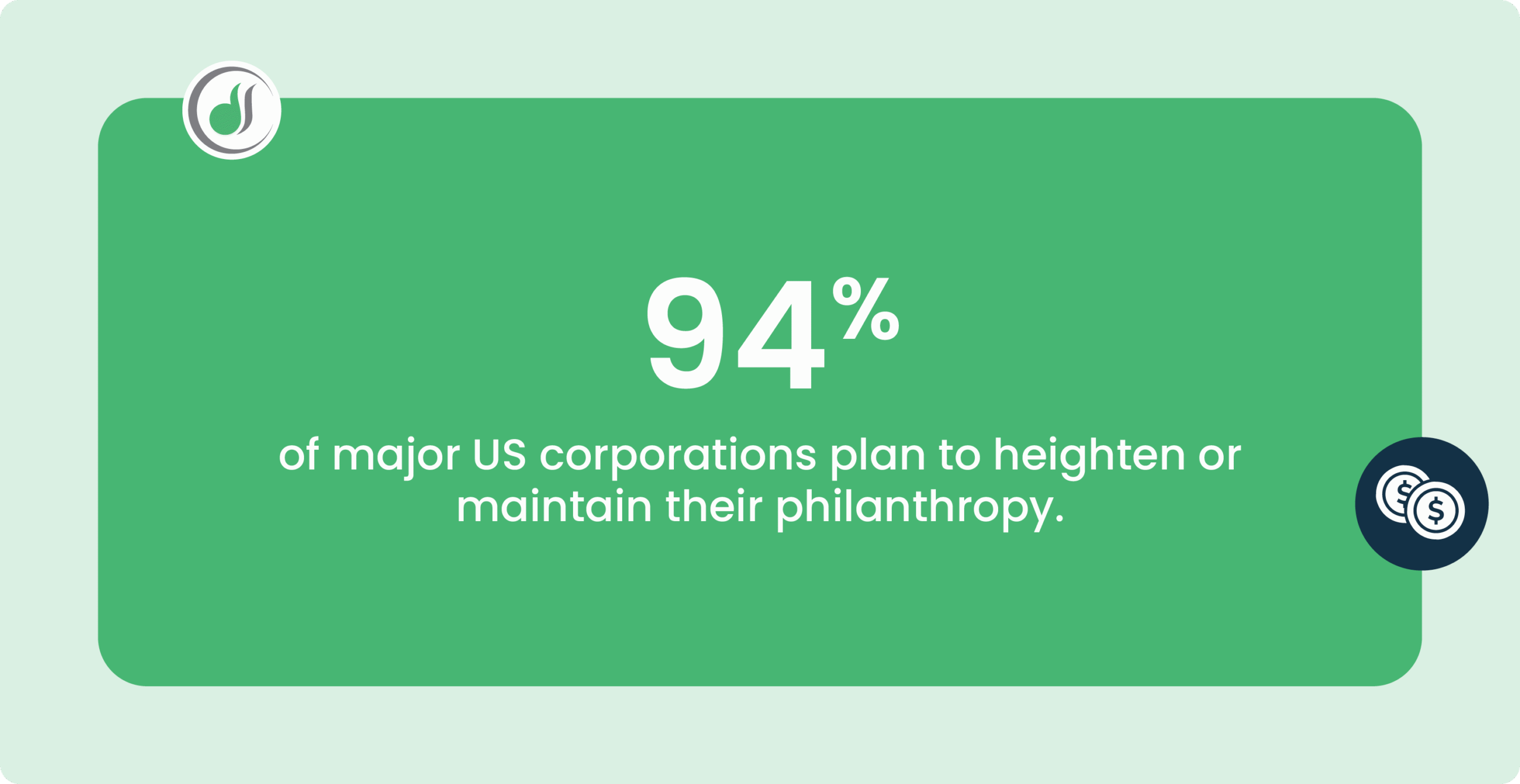 Trends in corporate philanthropy: companies increasing giving