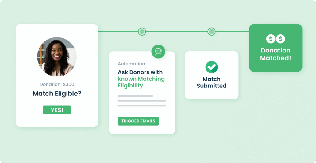 Matching gift faqs - simplifying the matching gift process