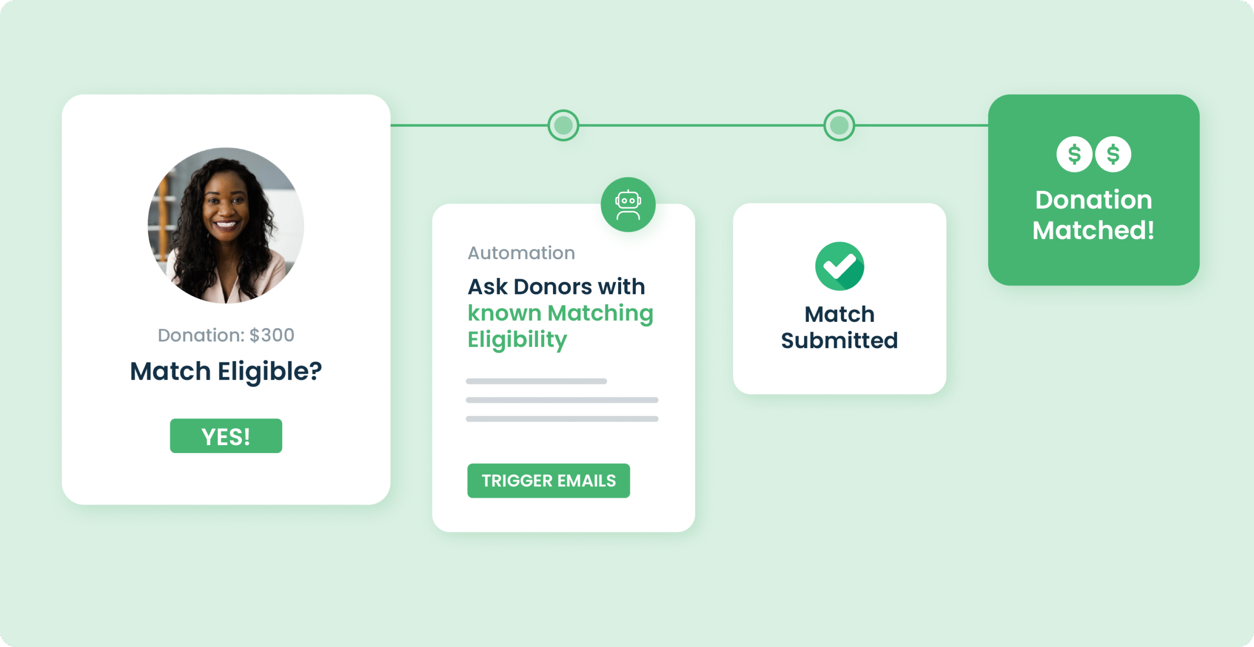 Trends in corporate philanthropy: simplifying the matching gift process