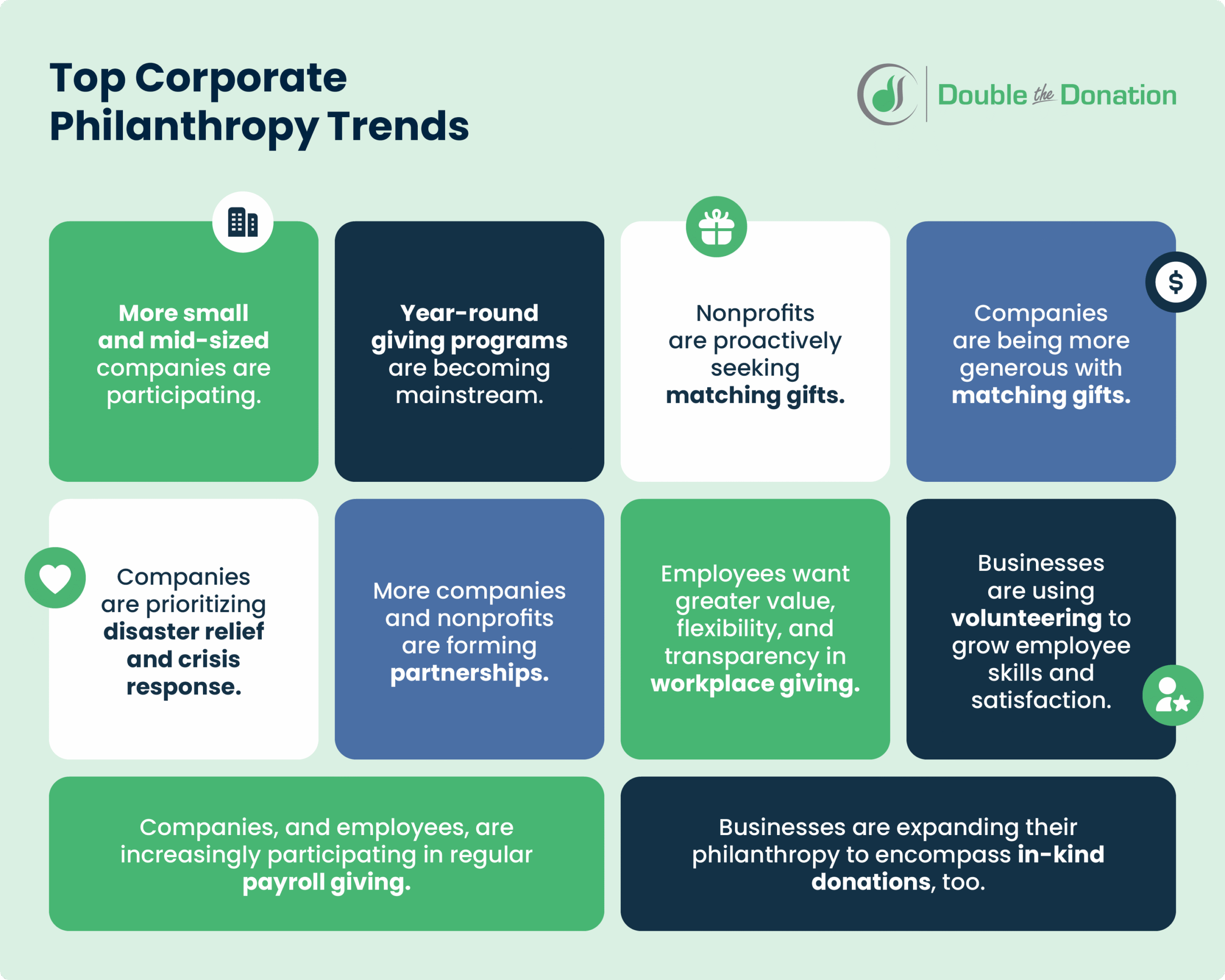 Trends in corporate philanthropy