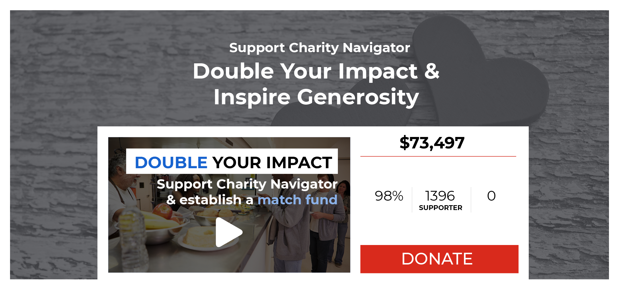 Types of Fundraising Matches: Crowdfunded Match