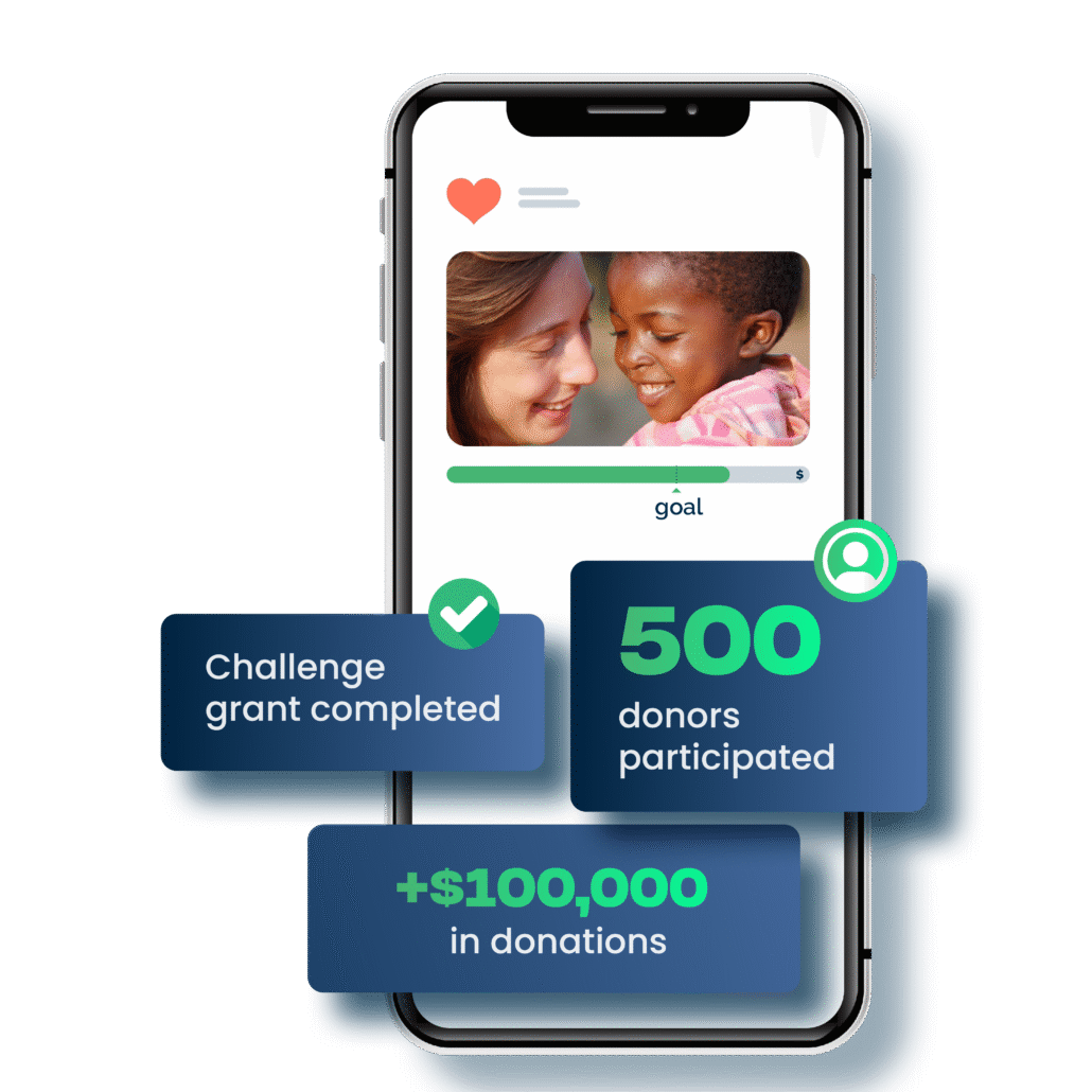 Challenge grants and challenge matches lead to high donor participation and an increase in revenue for nonprofits.