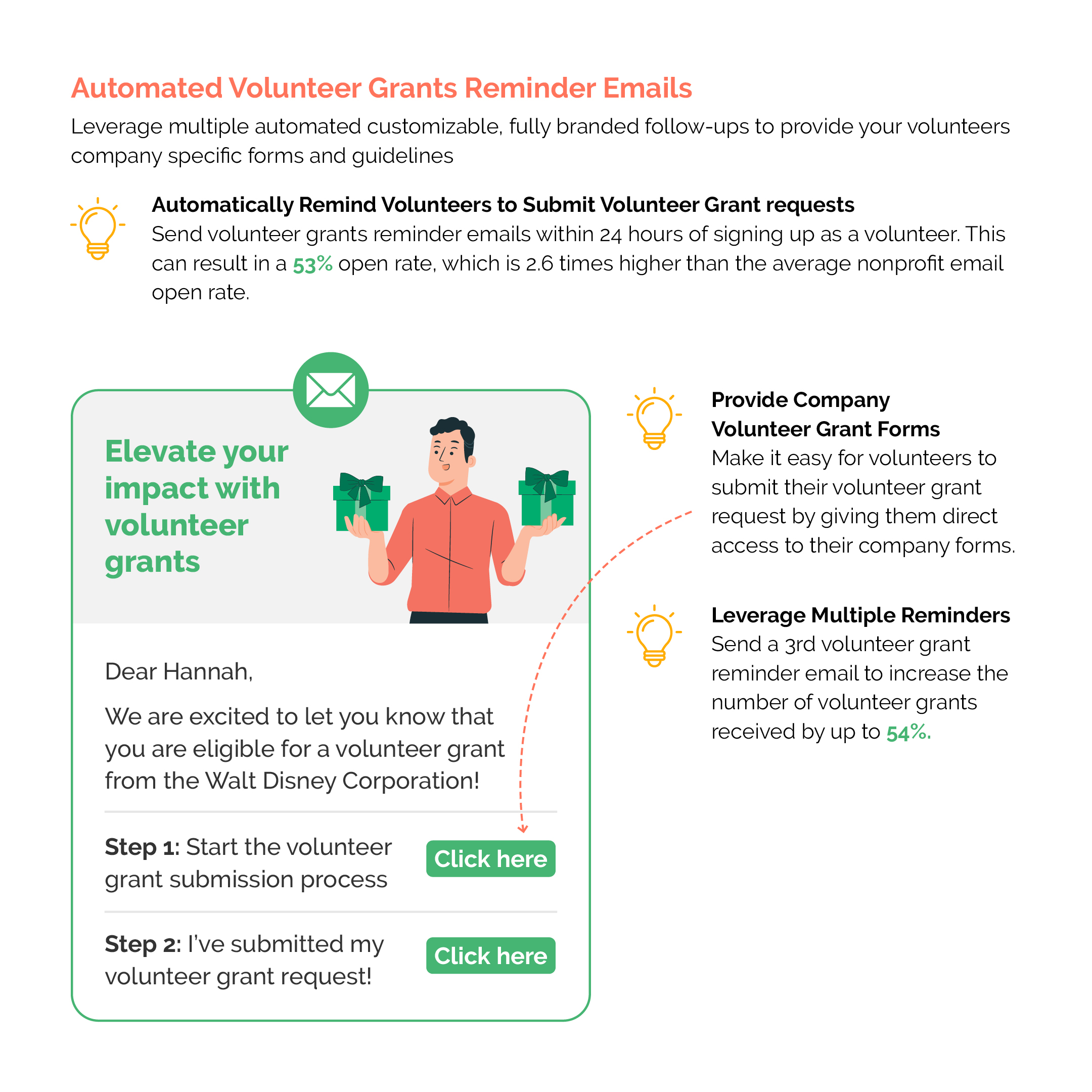 Volunteer Grant Review 5