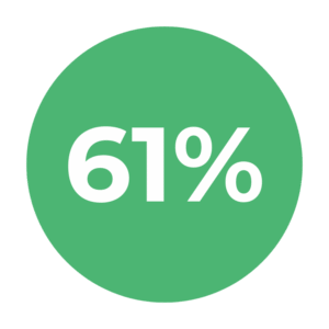 Percentage icon