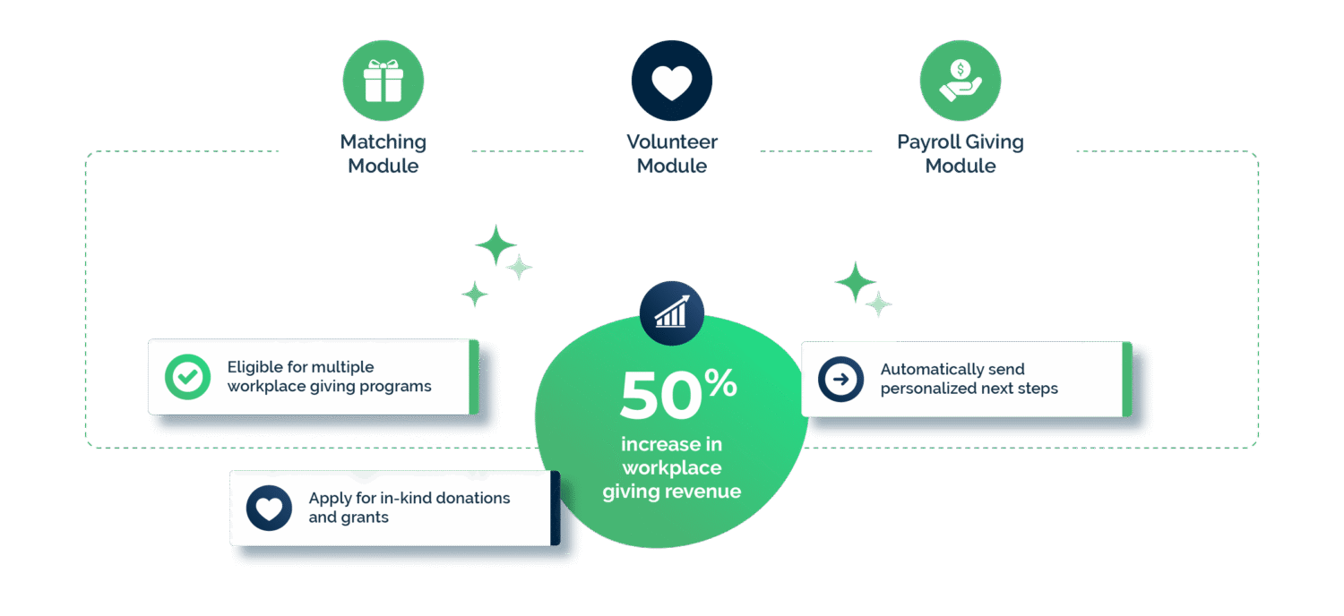 Photo of all modules.