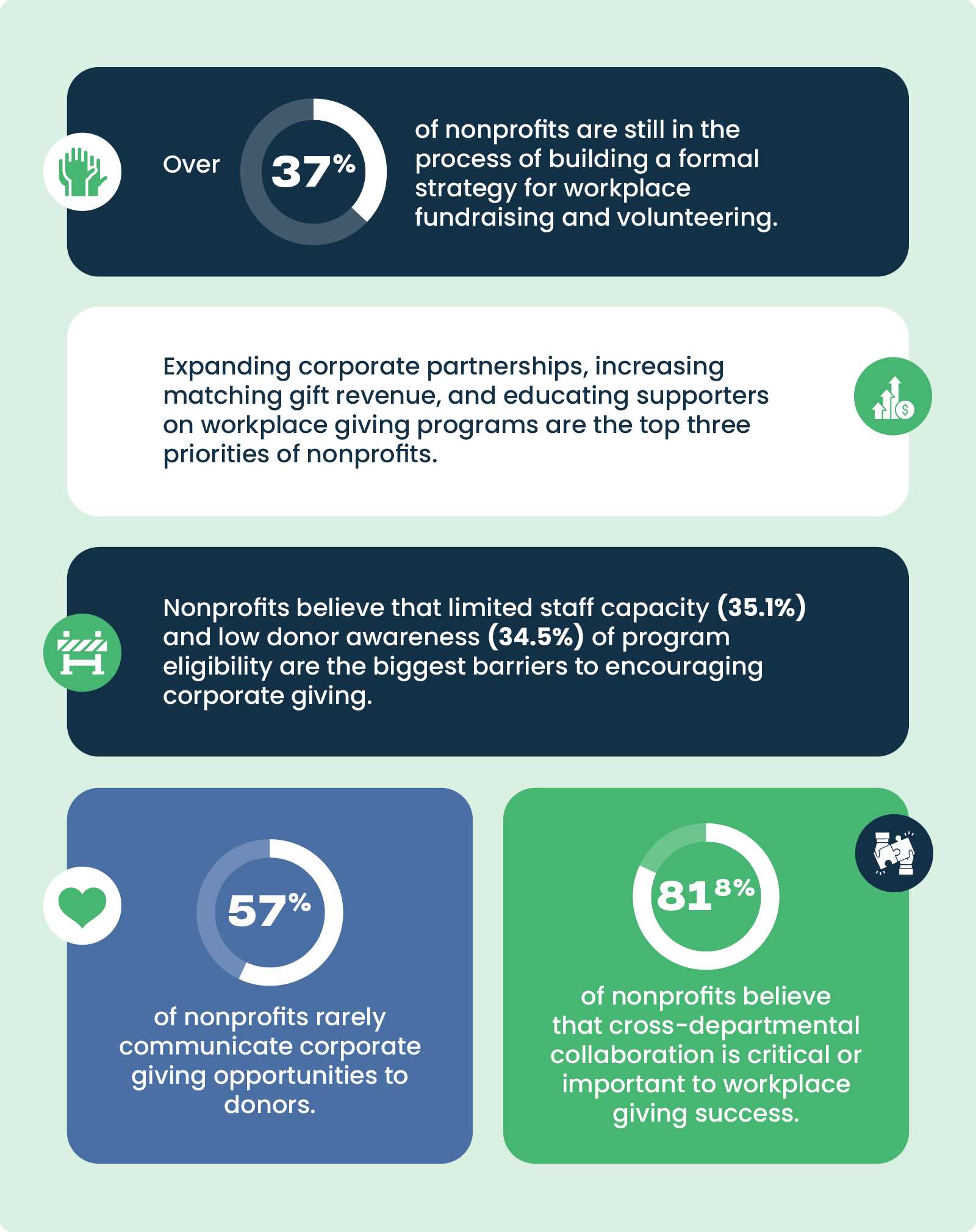 Nonprofit Corporate Engagement Report 2026 - Nonprofit Fundraising Statistics