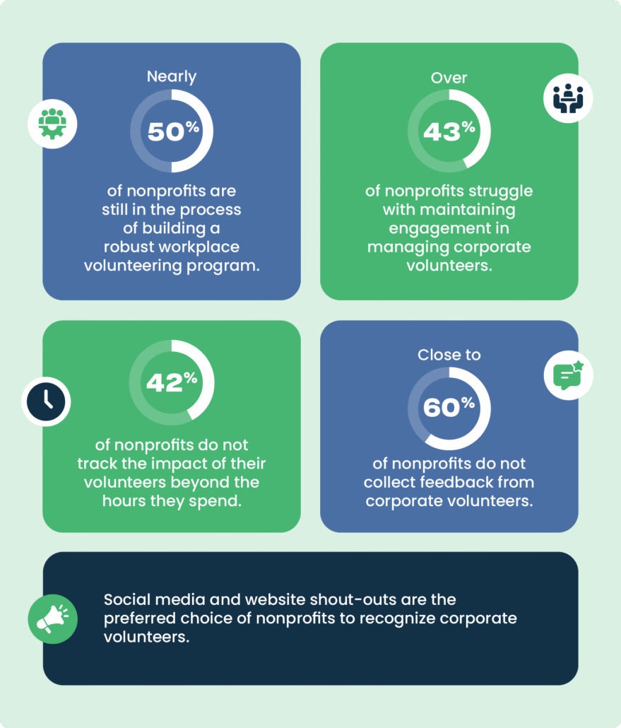 VOLUNTEER STATISTICS Nonprofit Corporate Engagement Report 2026 - Volunteer Statistics
