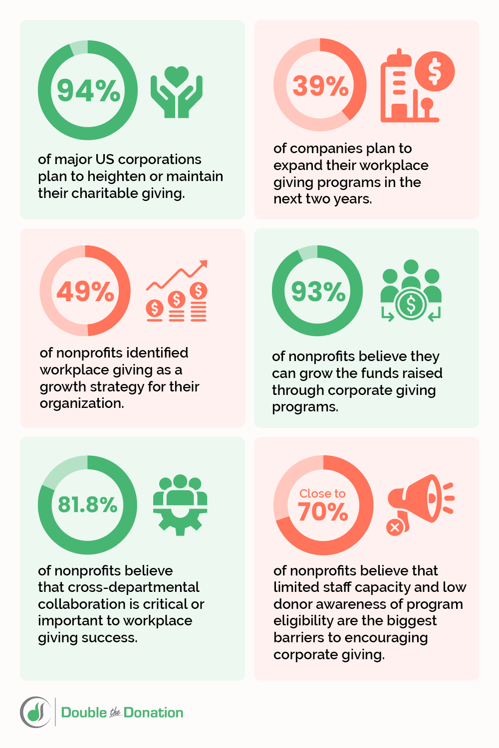 Corporate Giving Corporate Giving