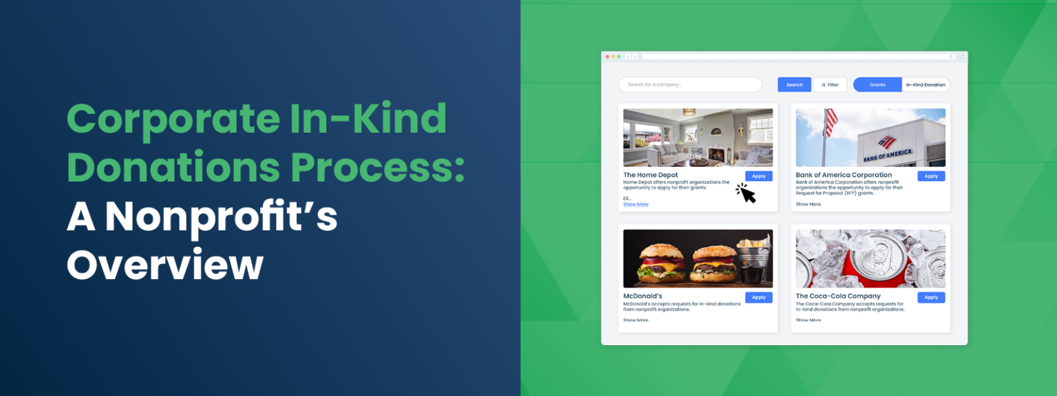 Corporate In-Kind Donations Process-A Nonprofit’s Overview