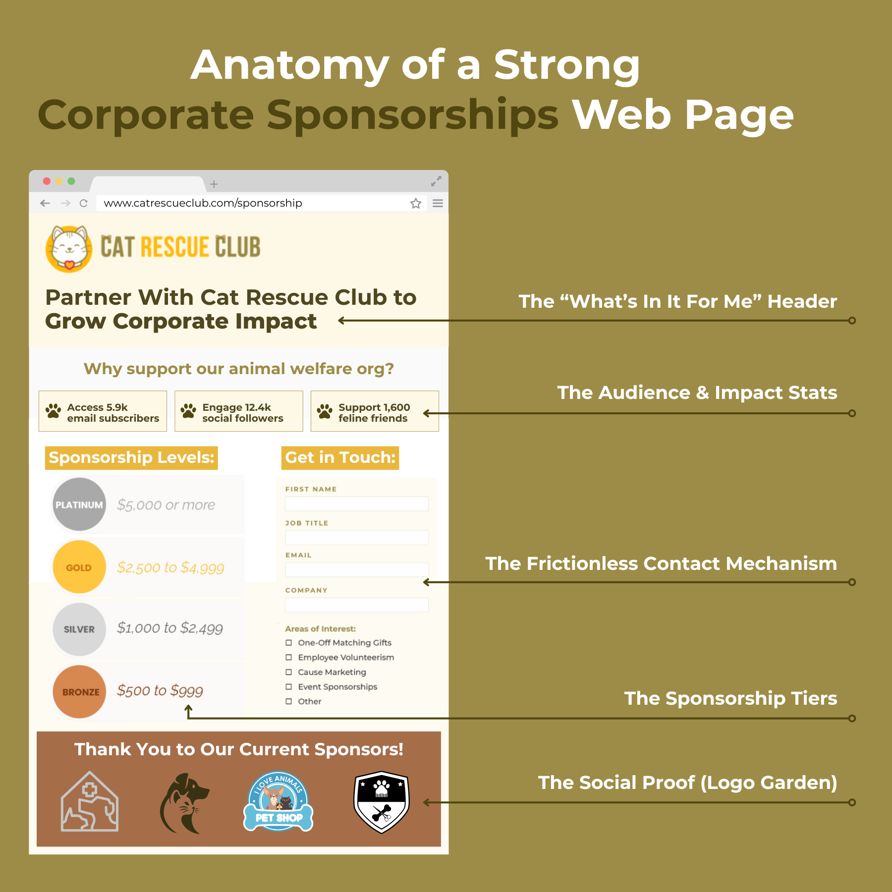 The Anatomy of a Strong Corporate Sponsorship Web Page