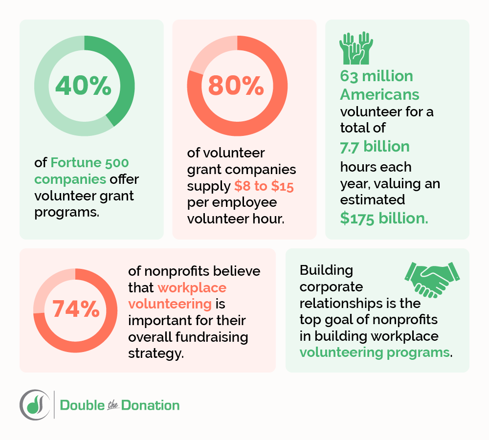 Volunteerism and Volunteer Grants