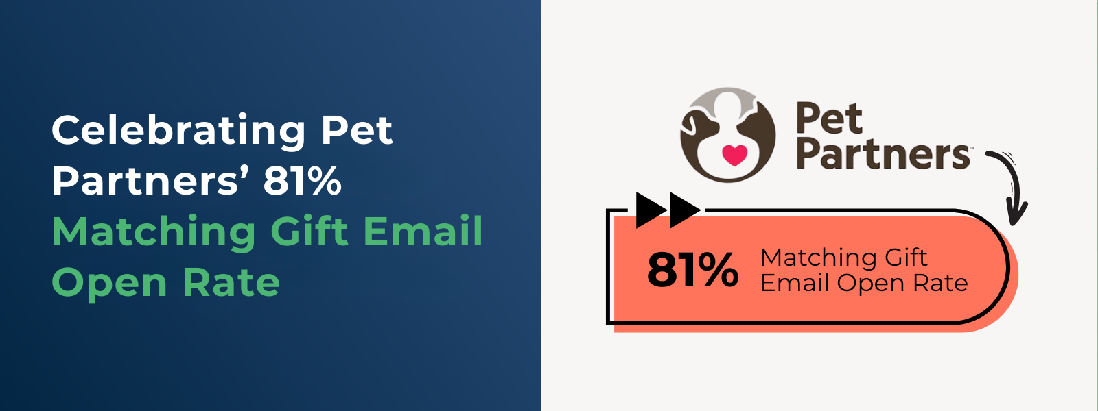 Celebrating Pet Partners’ 81% Matching Gift Email Open Rate Celebrating Pet Partners’ 81% Matching Gift Email Open Rate