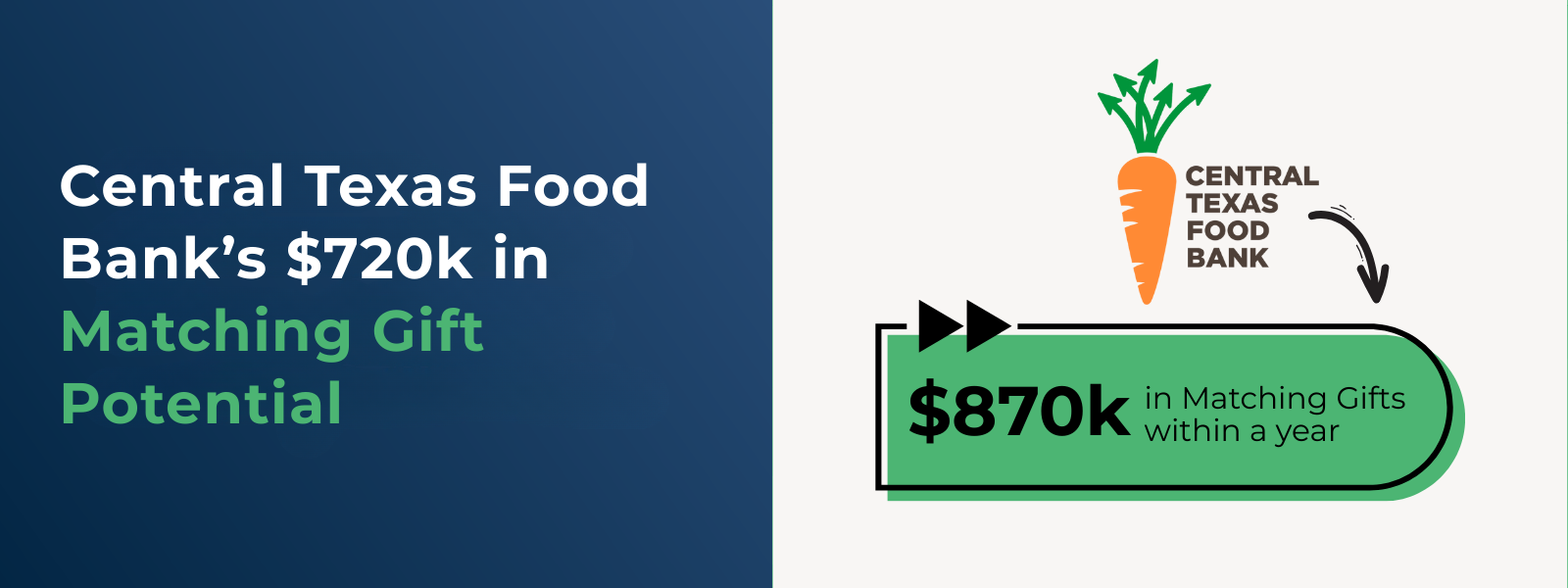 Central Texas Food Bank’s $720k in Matching Gift Potential Central Texas Food Bank’s $720k in Matching Gift Potential
