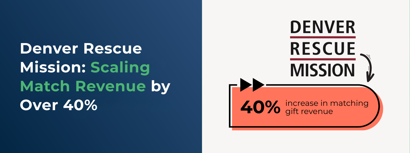Denver Rescue Mission Scaling Match Revenue by Over 40% Denver Rescue Mission Scaling Match Revenue by Over 40%