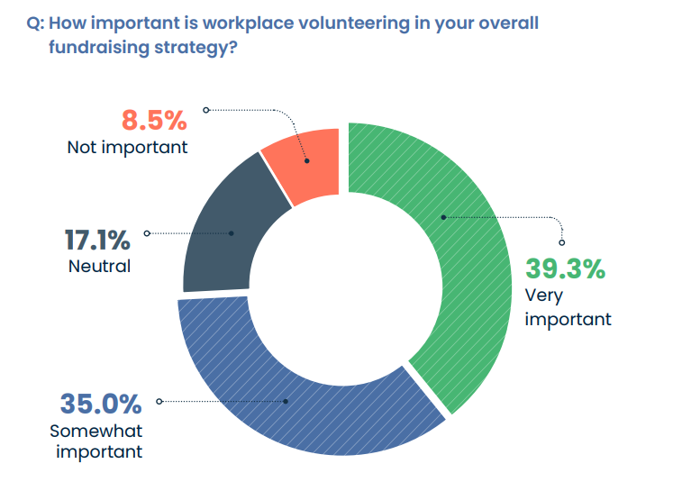 Findings from the 2026 Nonprofit Corporate Engagement Report: fundraising strategy