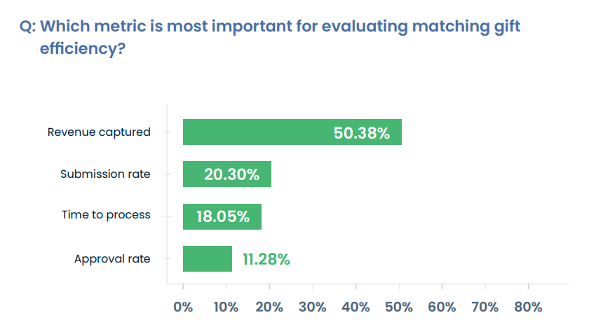 Findings from the 2026 Nonprofit Corporate Engagement Report: metrics