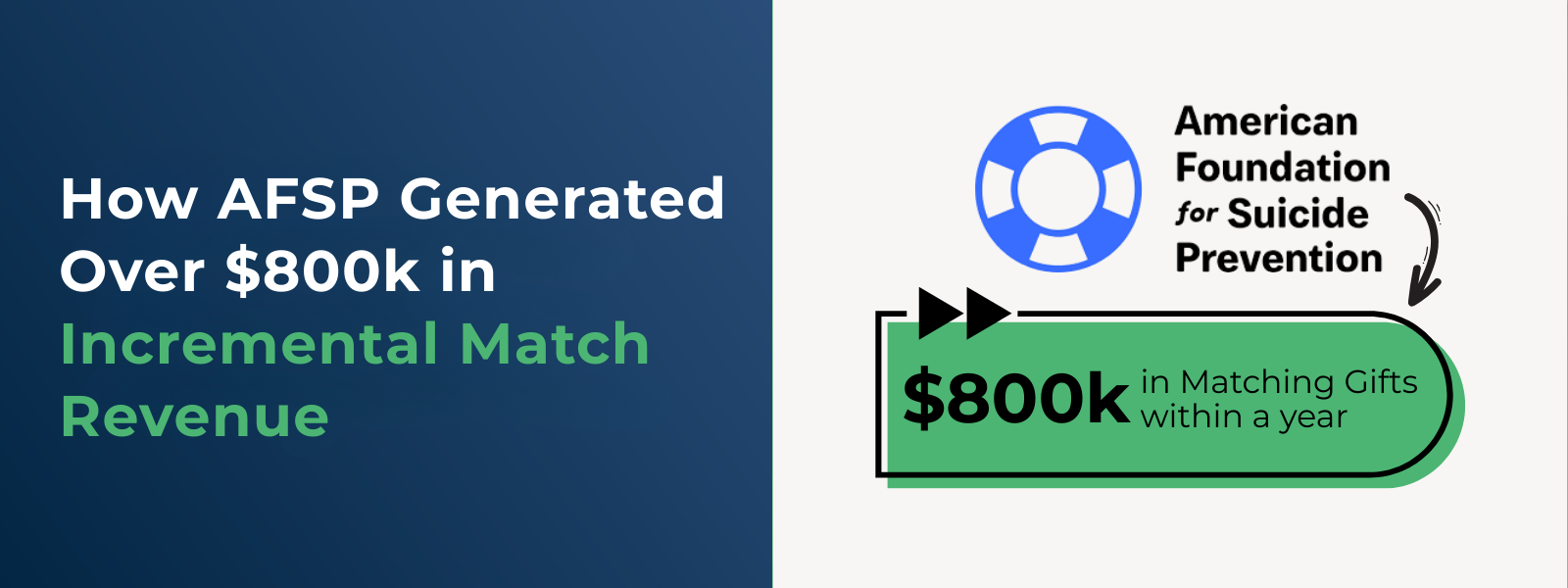 How AFSP Generated Over $800k in Incremental Match Revenue How AFSP Generated Over $800k in Incremental Match Revenue