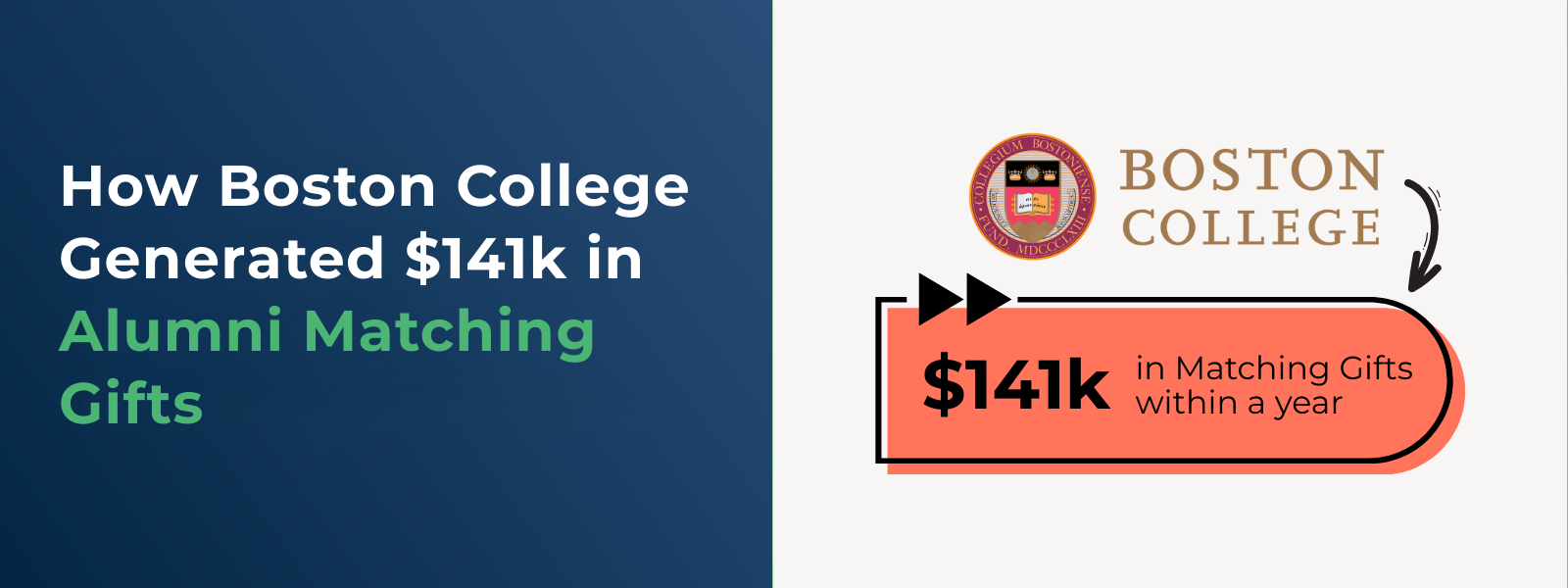 How Boston College Generated $141k in Alumni Matching Gifts How Boston College Generated $141k in Alumni Matching Gifts