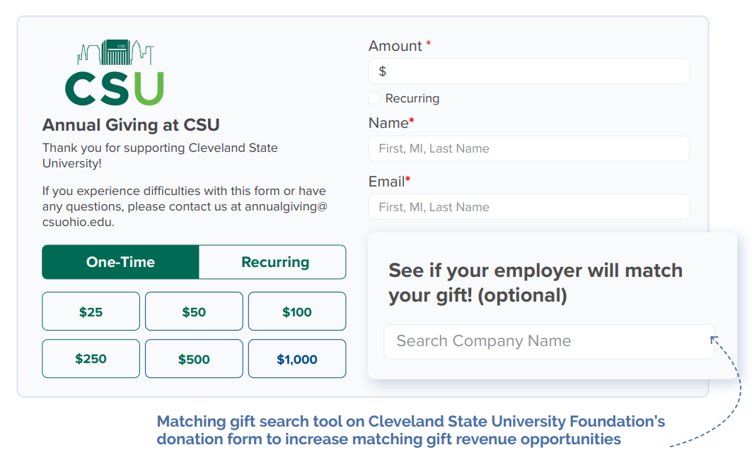Cleveland State University drove annual matching gifts with a donation form integration
