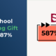 How Duke School Grew Matching Gift Revenue by 587%