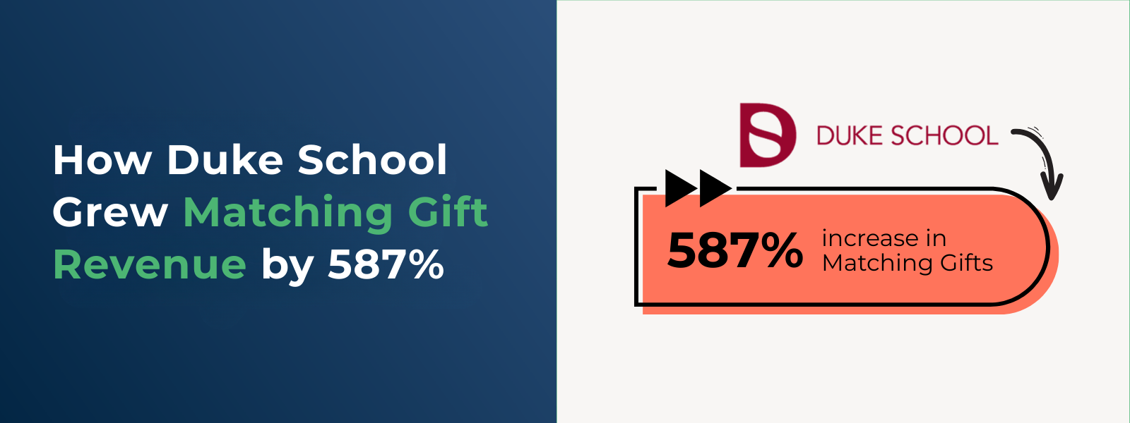 How Duke School Grew Matching Gift Revenue by 587% How Duke School Grew Matching Gift Revenue by 587%