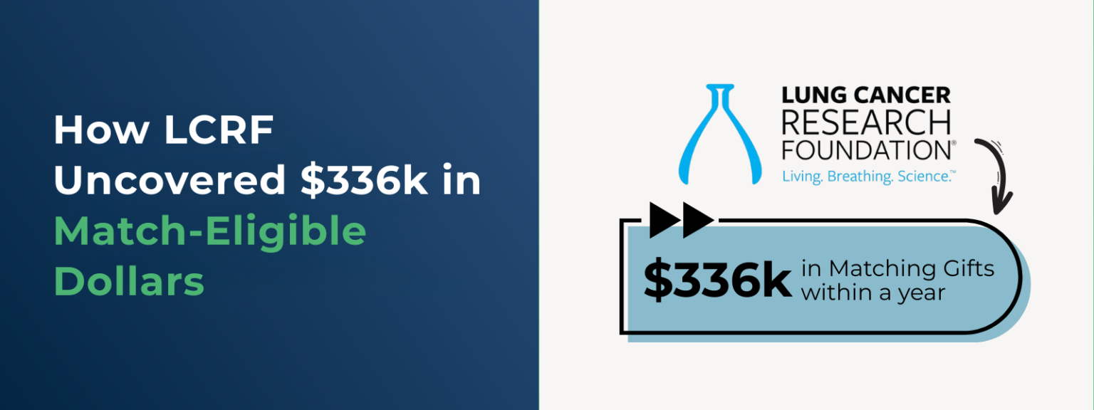 How LCRF Uncovered $336k in Match-Eligible Dollars